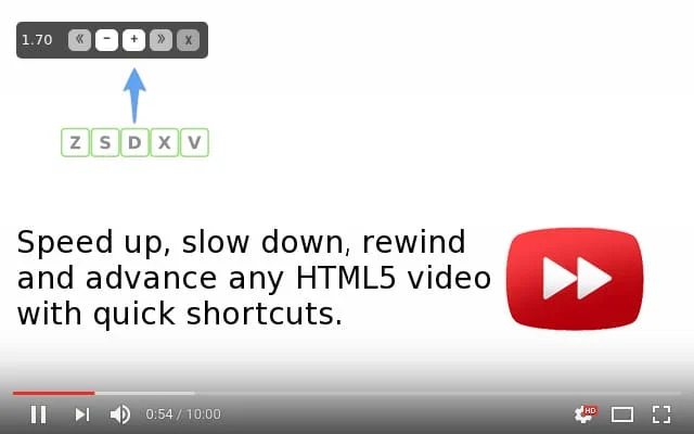 Video speed controller - zrýchľovanie videí