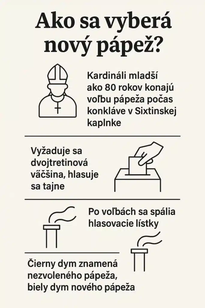 Voľba pápeža