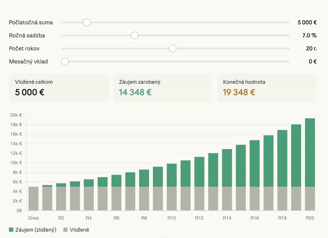 Sila zloženého úroku