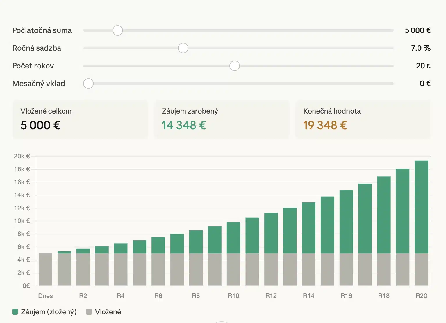 Vaše peniaze rastú aj keď spíte. Len to musíte správne nastaviť.